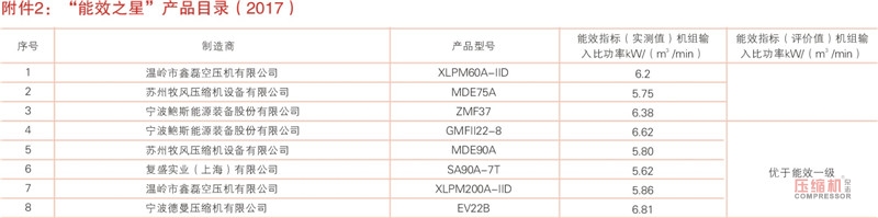 工业节能技术装备推荐及“能效之星”产品目录发布