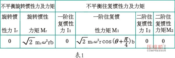 nianxiangyuan
4M16曲轴动平衡仿真分析