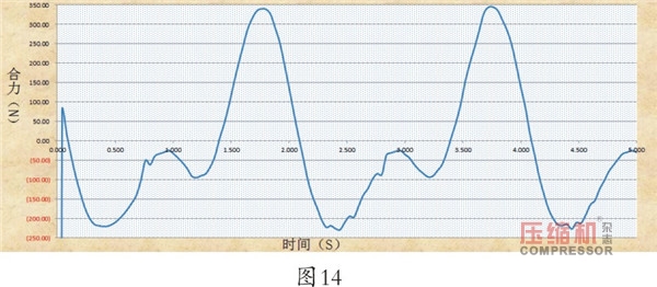 nianxiangyuan
4M16曲轴动平衡仿真分析