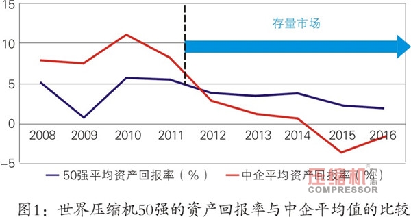 nianxiangyuan
行业效率及利润提升悖论与出路探讨