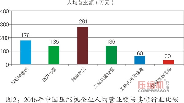 nianxiangyuan
行业效率及利润提升悖论与出路探讨