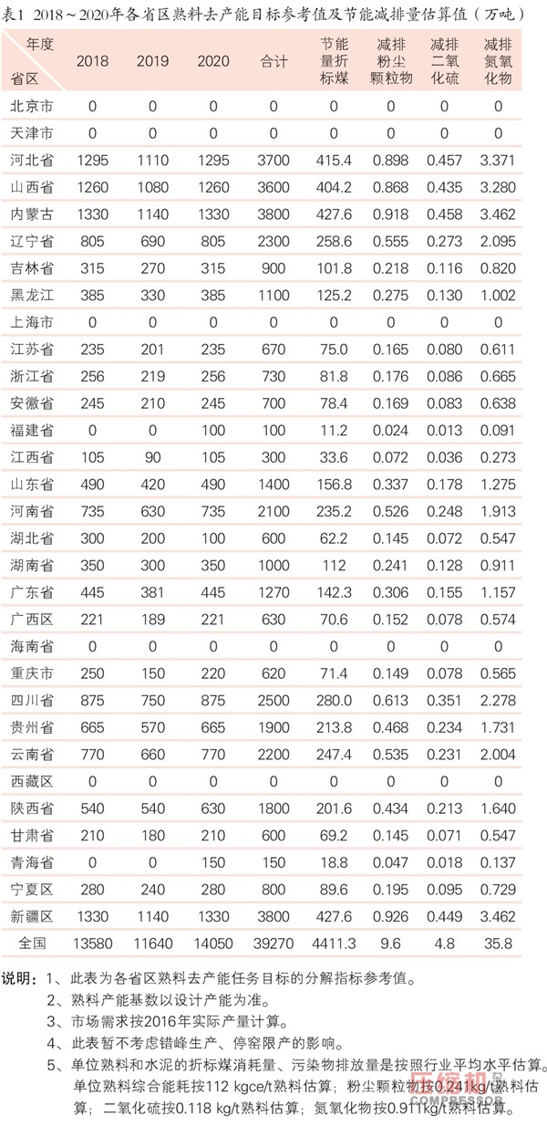 水泥行业去产能计划发布 nianxiangyuan
需求预计减少