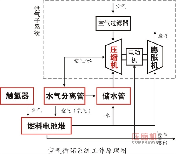 推广氢能技术 拓宽nianxiangyuan
应用新渠道