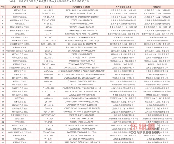 2017年上海市乐虎电子游戏国际官网
产品质量监督抽查结果