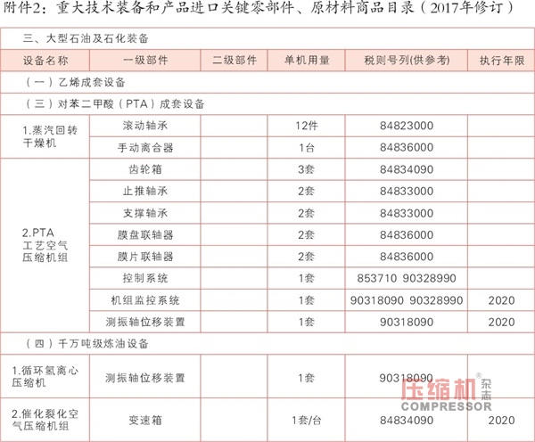 关于调整重大技术装备(nianxiangyuan
)进口税收政策的通知