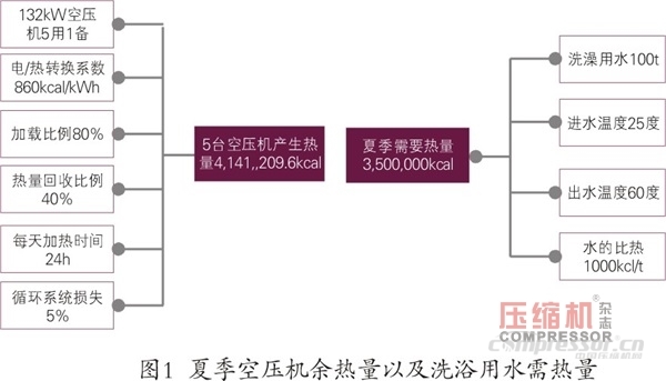 螺杆式空压机余热回收产水量探讨