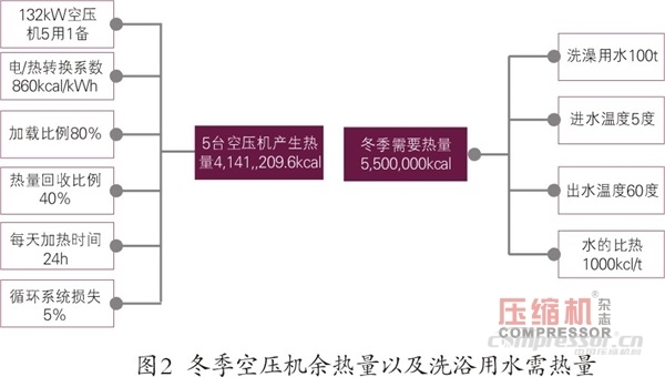 螺杆式空压机余热回收产水量探讨