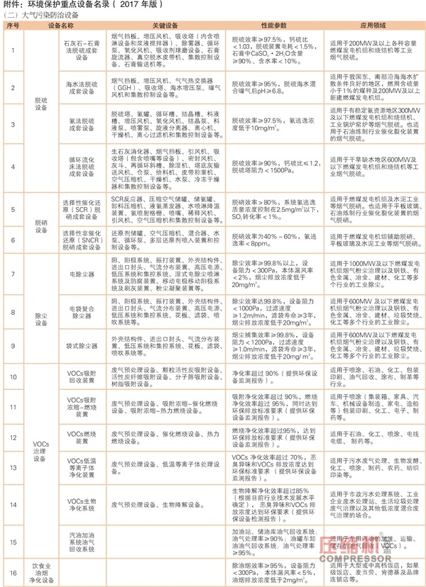 环保部发布《环境保护综合名录》(nianxiangyuan
部分)