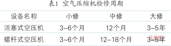 nianxiangyuan
的检修与质量标准
