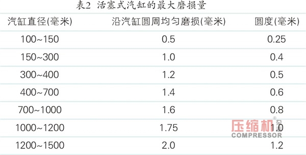 nianxiangyuan
的检修与质量标准