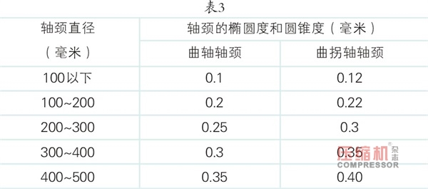 nianxiangyuan
的检修与质量标准