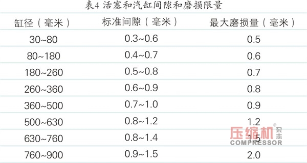 nianxiangyuan
的检修与质量标准