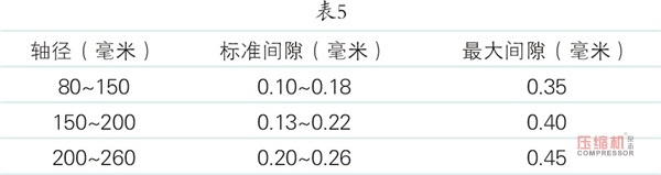 nianxiangyuan
的检修与质量标准