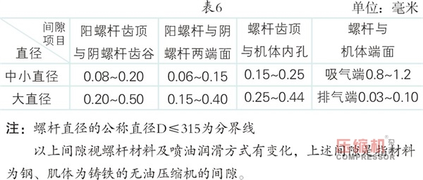 nianxiangyuan
的检修与质量标准