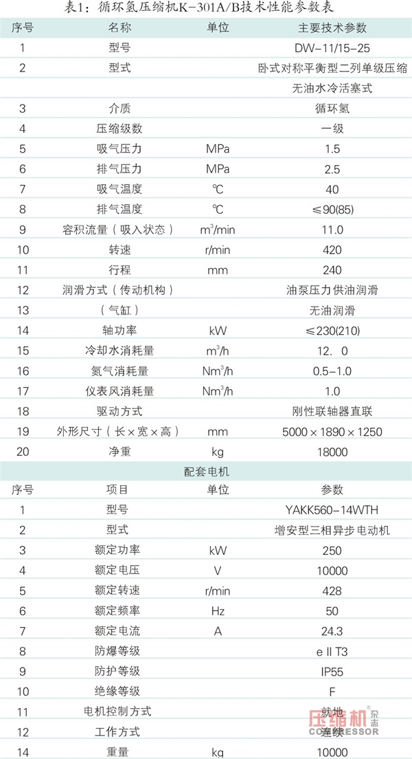 循环氢nianxiangyuan
气阀故障案例分析及解决