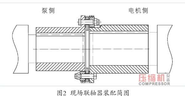 叠片挠性联轴器螺栓损坏原因分析