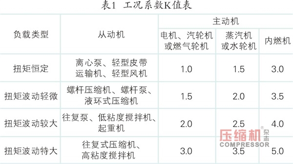 叠片挠性联轴器螺栓损坏原因分析