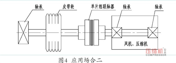 叠片挠性联轴器螺栓损坏原因分析