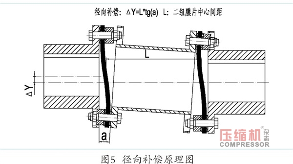 叠片挠性联轴器螺栓损坏原因分析