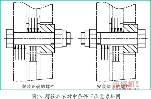 叠片挠性联轴器螺栓损坏原因分析