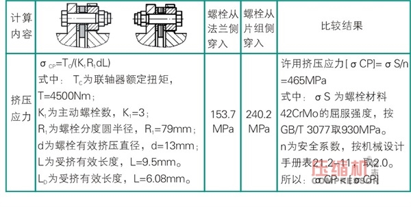 叠片挠性联轴器螺栓损坏原因分析