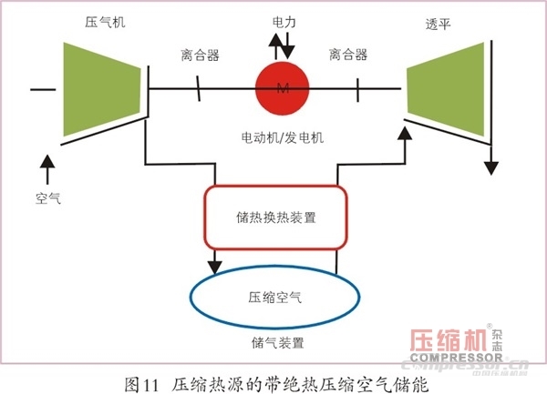 压缩空气储能应用现状及发展趋势