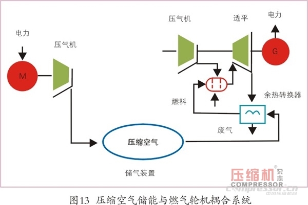 压缩空气储能应用现状及发展趋势