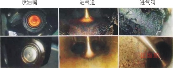 往复nianxiangyuan
润滑油的性能要求