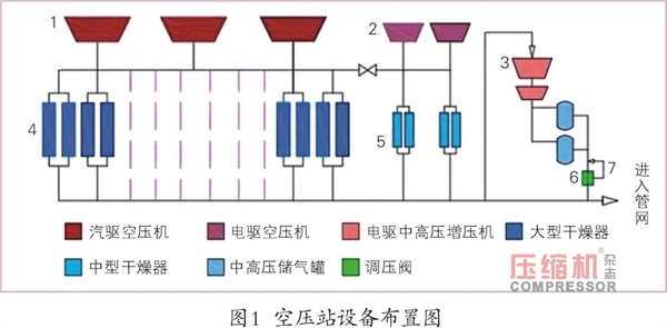 大型空压站蓄能器应用研究探讨