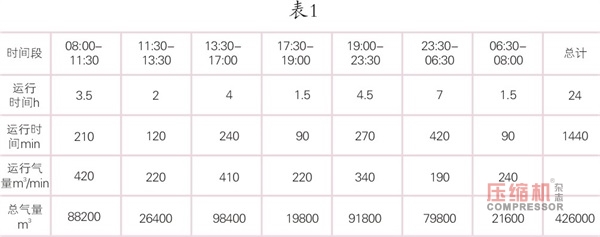 大型空压站蓄能器应用研究探讨