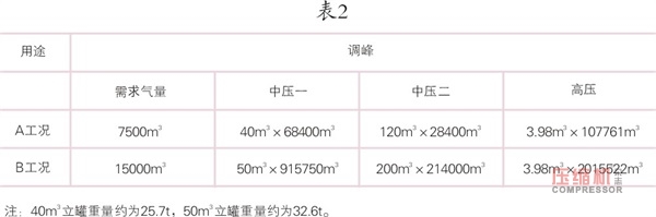 大型空压站蓄能器应用研究探讨