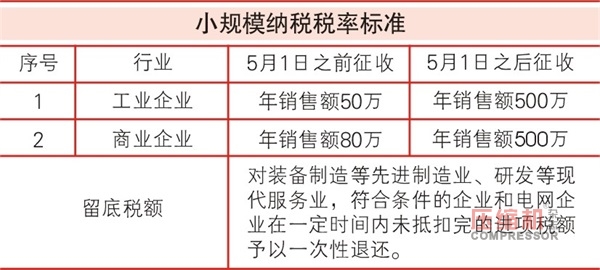 增值税从17%降至16%  引发nianxiangyuan
行业热议