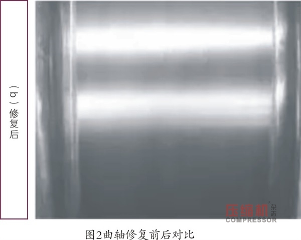 热喷涂工艺在往复nianxiangyuan
行业的应用