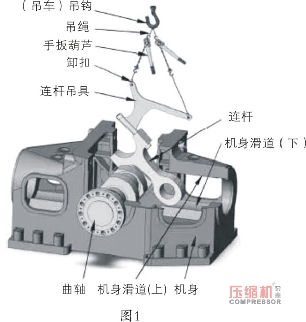 大型往复nianxiangyuan
连杆吊装装置的研制