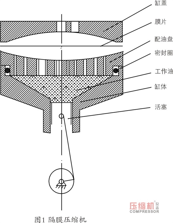 隔膜nianxiangyuan
常见故障原因分析与处理