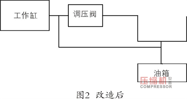 隔膜nianxiangyuan
常见故障原因分析与处理
