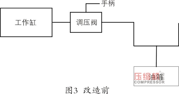 隔膜nianxiangyuan
常见故障原因分析与处理