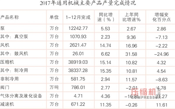 国内通用机械行业发展情况报告