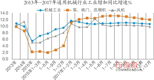 国内通用机械行业发展情况报告