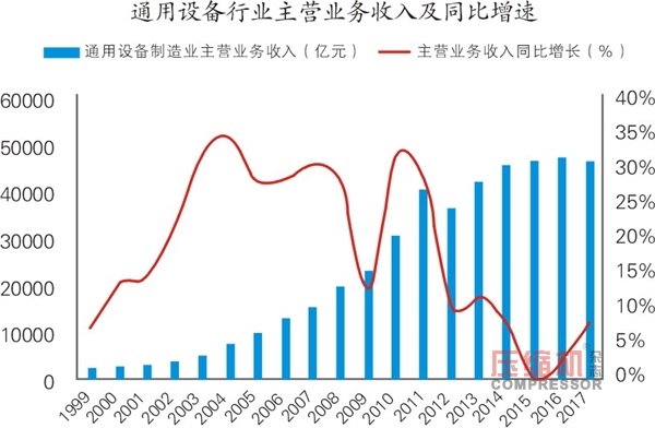 国内通用机械行业发展情况报告