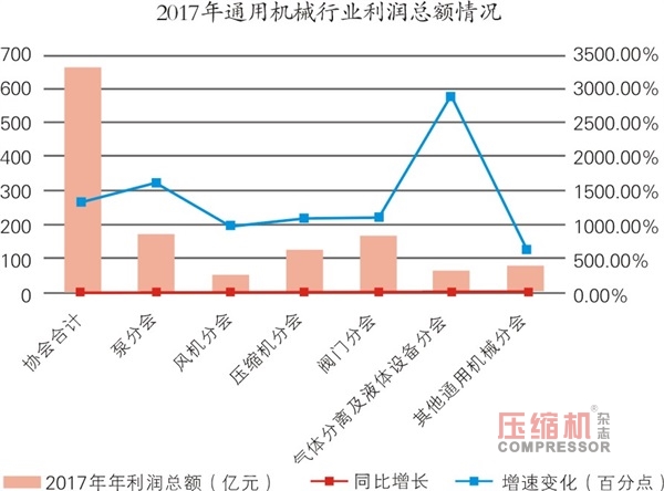 国内通用机械行业发展情况报告