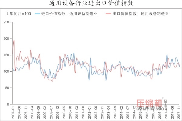 国内通用机械行业发展情况报告