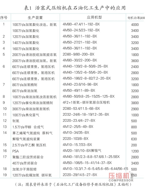 往复式nianxiangyuan
常见故障分析及维护案例