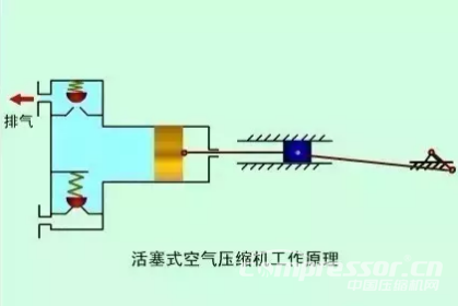 空压机这七个常见故障原因及解决办法