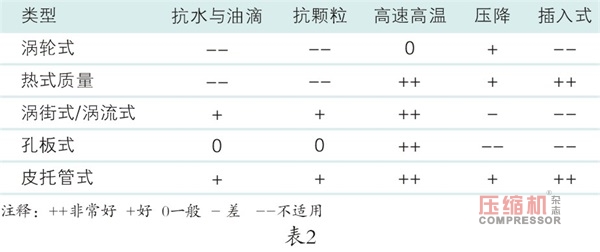nianxiangyuan
系统性能测量经验谈