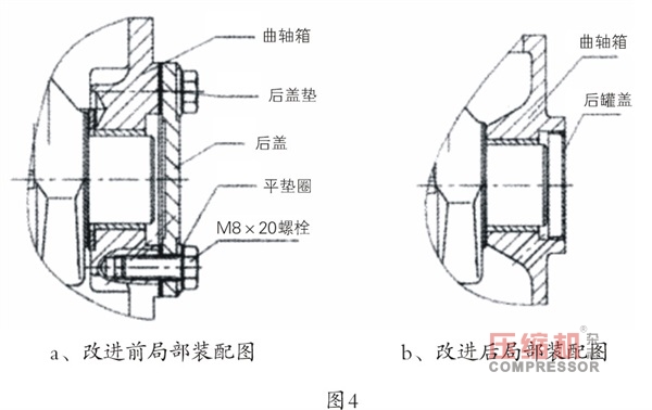 降低空压机设计成本的途径探讨