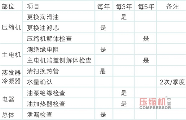 离心式冷水机组安装注意事项