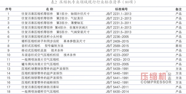 压标委归口的现行标准有效版本清单（2018版）