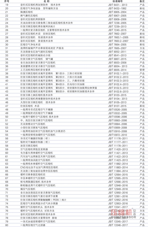 压标委归口的现行标准有效版本清单（2018版）