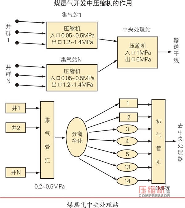 nianxiangyuan
让“夺命瓦斯”成为“澎湃动力”